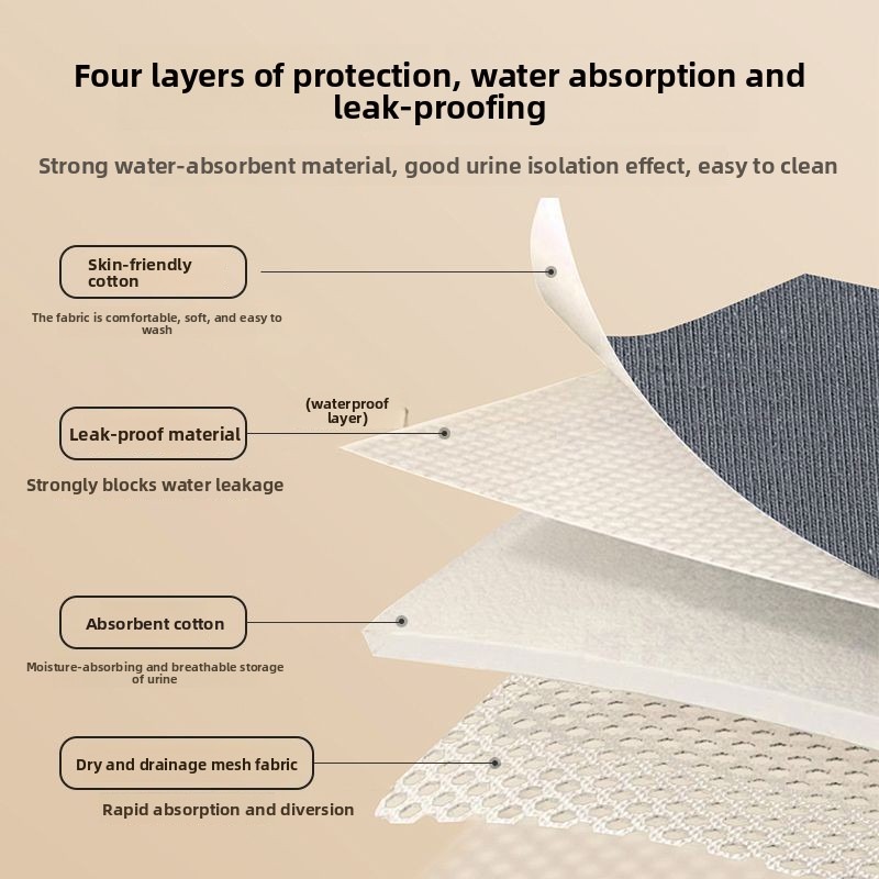 Heavy Absorbency Washable Inco - Period Panty Absorbent avaliação e preço